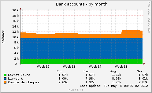 bank-munin screenshot